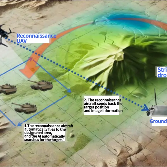 AF series intelligent reconnaissance and strike integrated unmanned aerial vehicle system